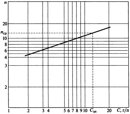 Диагностика состояния двигателя по спектральному анализу картерного ...