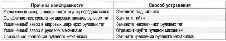 Мужики!нужен совет что делать,в чем может быть причина стука в задней подвеске? Сайлентблоки на балке целые(пробег реальный 110). В багажнике все