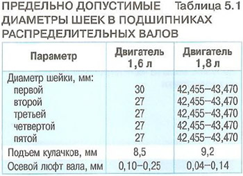 Шевроле Круз и Шевроле Круз (2011) крутящий момент распредвала. Моменты затяжки для ответственных резьбовых соединений
