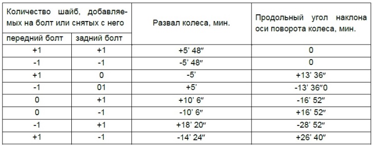 Как сделать развал-схождения на Нива Шевроле самостоятельно