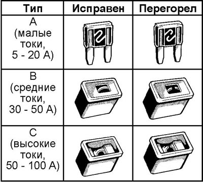 Предохранители и реле Chevrolet Suburban