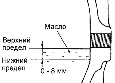 Ремонт редуктора заднего моста Шевроле Тахо 410 и редуктора Шевроле (США) Тахо (Chevrolet Tahoe)