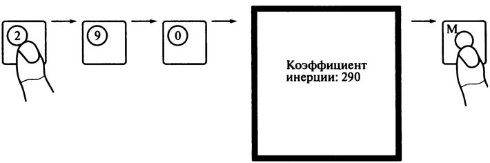 Рис. 2.10. Ввод значения приведенного момента инерции двигателя