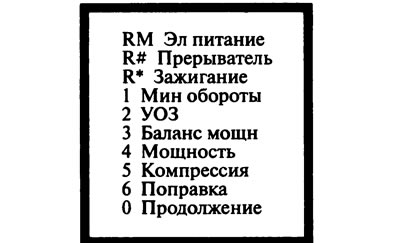 Рис. 2.11. Перечень режимов работы мотор-тестера M1-2