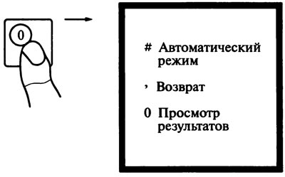 Рис. 2.12. Операция ввода на индикатор дополнительной информации