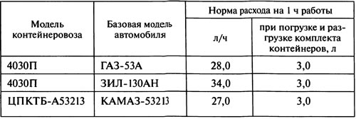 Таблица 3.11. Нормы расхода топлива автомобилями-контейнеровозами