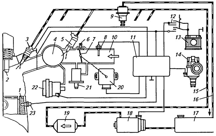 Рис. 1.11. Функциональная схема системы впрыска «D-Jetronic»: 1 - блок цилиндров; 2 - впускной…