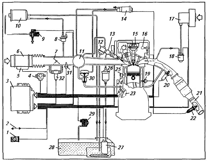 Рис. 1.16. Функциональная схема системы впрыска «Motronic М5» с диагностикой: 1 - диагностическая…