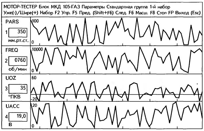 Рис. 6.6. Программа «Мотор-тестер» НПП «НТС»