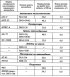 Нормирование расхода топлива на автомобильном транспорте