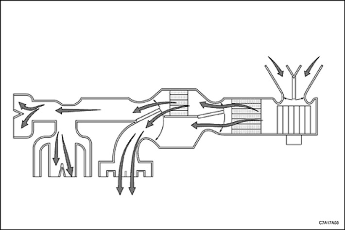 Распределение воздушных потоков - типовое