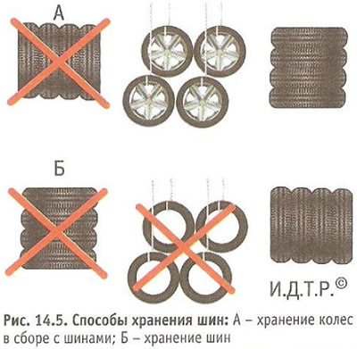 При сезонной перестановке колес промаркируйте мелом направление вращения и место установки снятой…