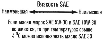За да постигнете максимална икономия на гориво и стартиране при студено време, изберете най-ниския…