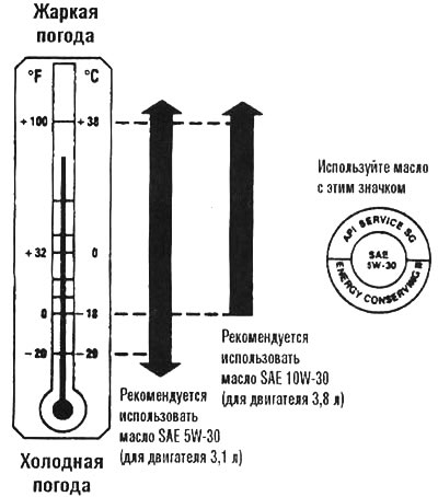 За да постигнете максимална икономия на гориво и стартиране при студено време, изберете най-ниския…