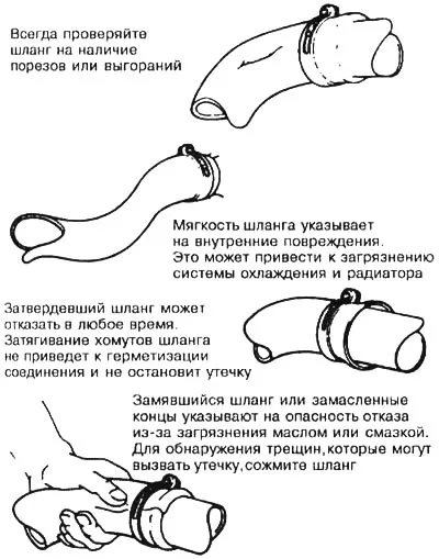 9.4 A tömlők, akárcsak a hajtószíjak, gyakran a legrosszabbkor meghibásodnak, ezért gondosan…