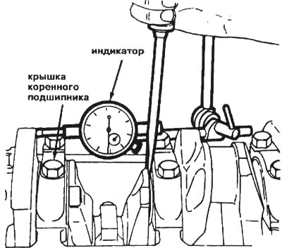 14.1. Проверка осевого зазора коленчатого вала с помощью индикатора