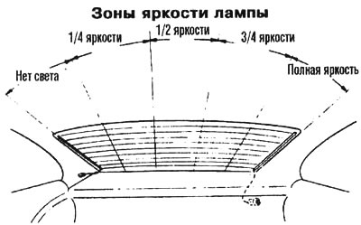 17.5а. Када грејање задњег стакла исправно ради, осветљеност лампе треба да се промени