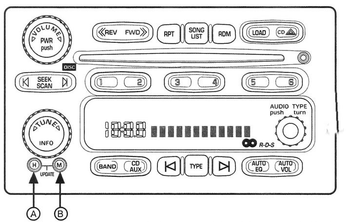 6.1b аудио систем са RDS пријемником и 6-CD плејером.