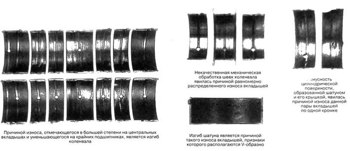 Некомпатибилност одредби