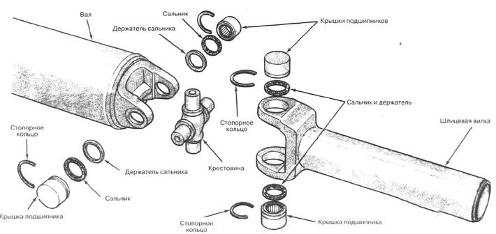 2.1. Детали типового карданного шарнира