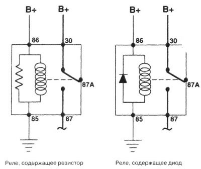 5.2а. Уређај, нумерација контактних терминала и шема повезивања релејних кола која одговарају ISO…