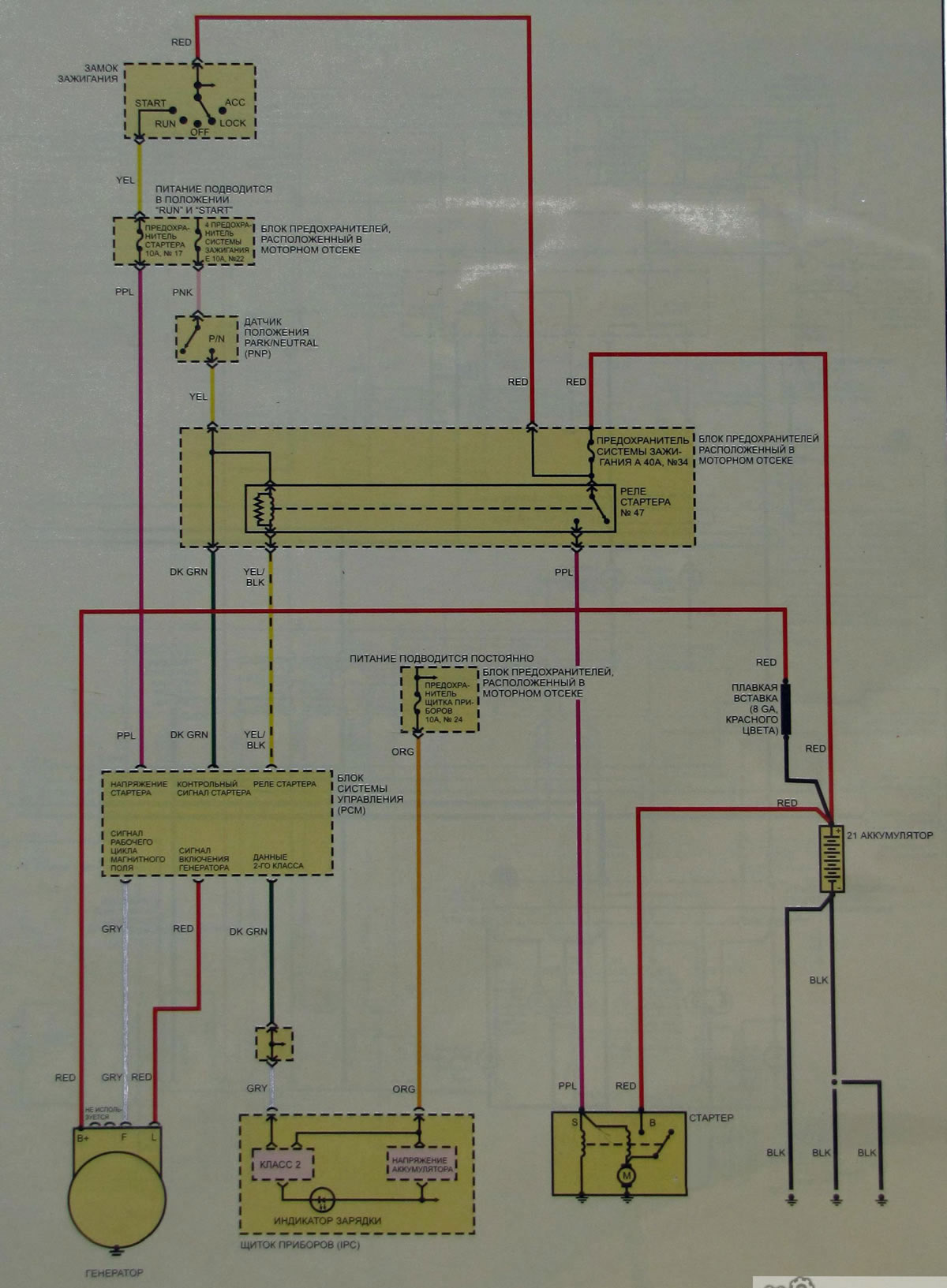Принципиальные электрические схемы автомобилей Шевроле Трейлблейзер 1 ...