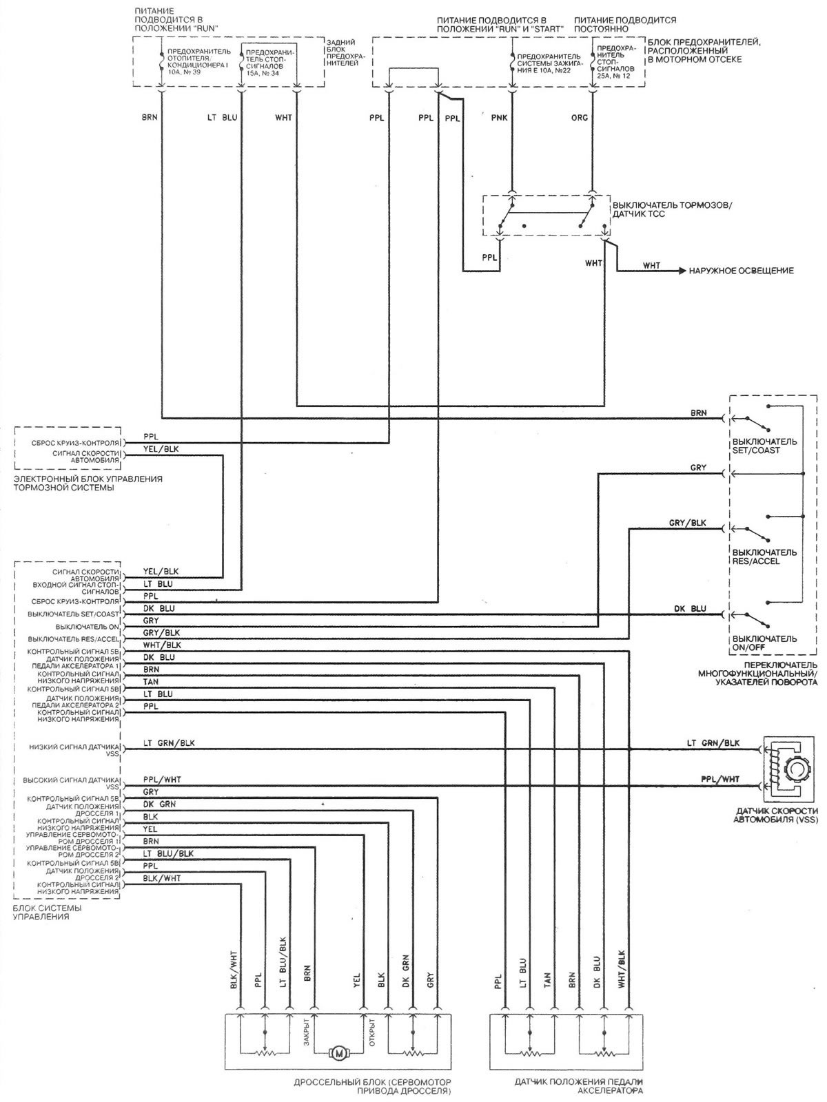 Система — Круиз-контроль (Шевроле Трейлблейзер 1 2001-2008, бензин ...