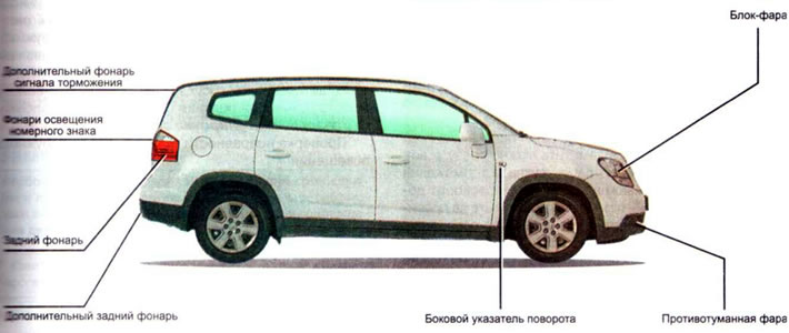 За да обозначи позицията си на пътя през нощта, автомобилът е оборудван със странични светлини.…