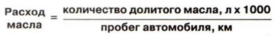 9. Разлічваем выдатак алею для 1000 км прабегу па формуле: