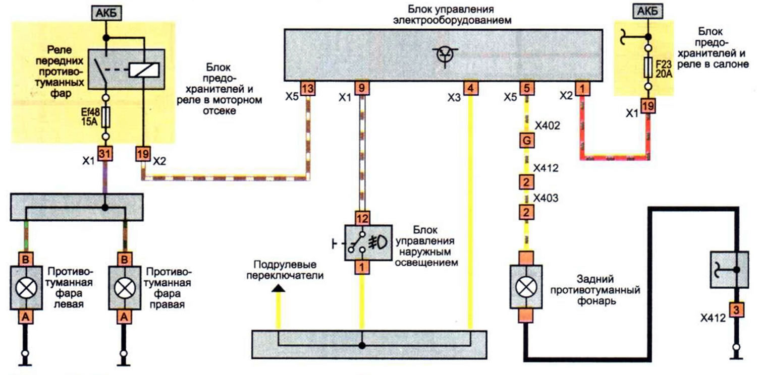 Schéma 6. Predné hmlové svetlá, zadné hmlové svetlo