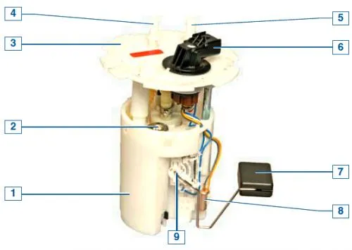 Modul de combustibil: 1 — corpul modulului; 2 — regulator de presiune a combustibilului; 3 — capac…