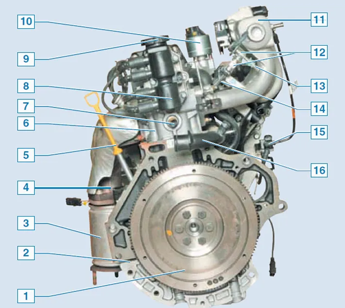 Motor (vedere din stânga în timp ce vehiculul se mișcă): 1 - volanta; 2 — bloc cilindric; 3 -…