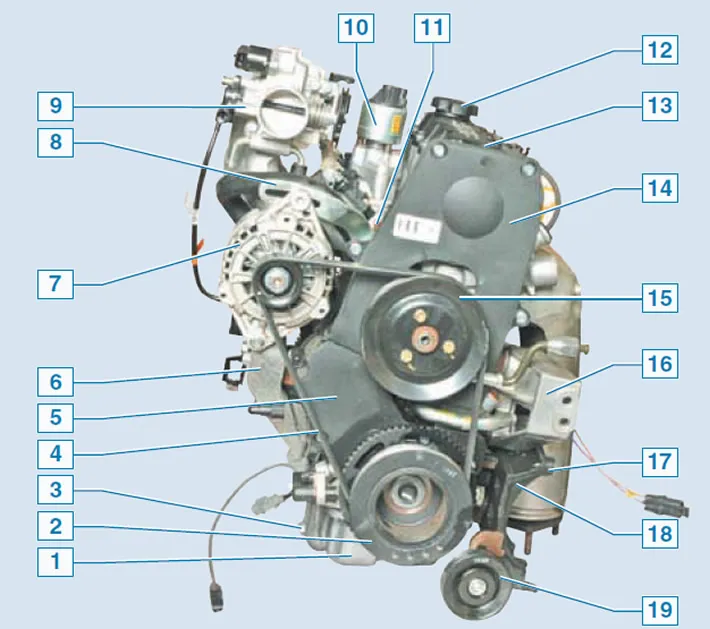 Motor (vedere din dreapta pe măsură ce vehiculul se mișcă): 1 — tava de ulei; 2 — scripete de…