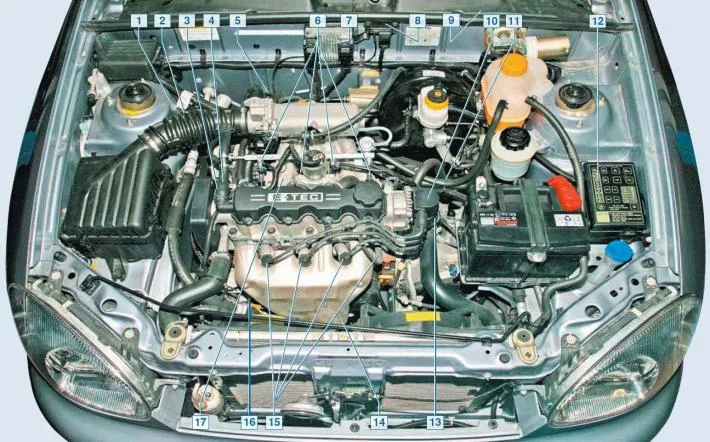Prvky elektronického systému riadenia motora: 1* — snímač drsnej vozovky; 2* — snímač teploty…