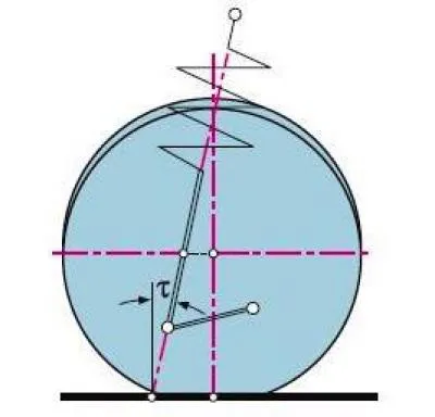 T — longitudinal inclination angle of the wheel rotation axis