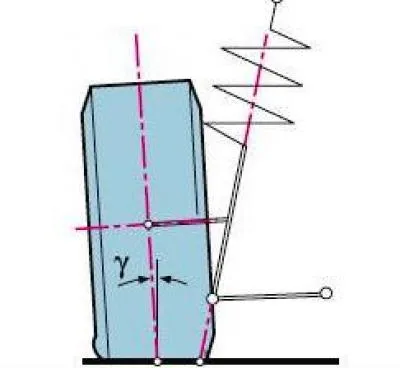 Y — camber angle