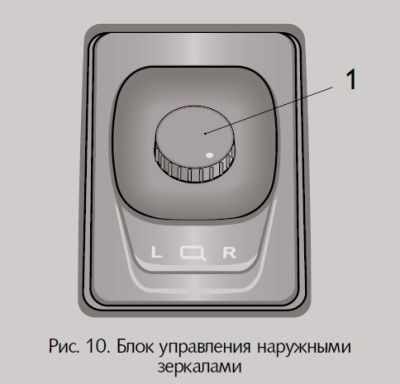 Оборудование салона