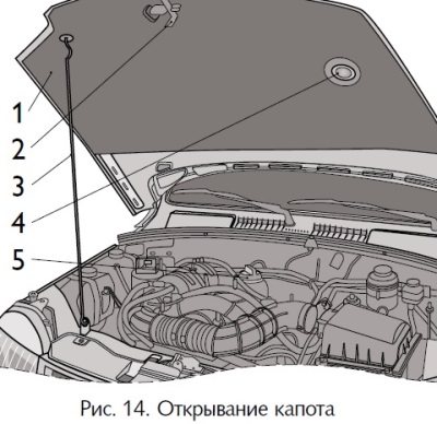 Как снять крышку капота