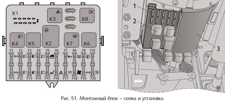 Где находится предохранитель на шевроле