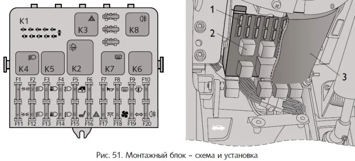 Replacing fuses