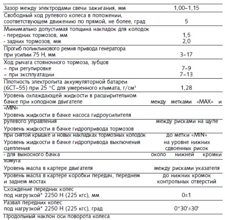 Hlavné nastavovacie a ovládacie parametre