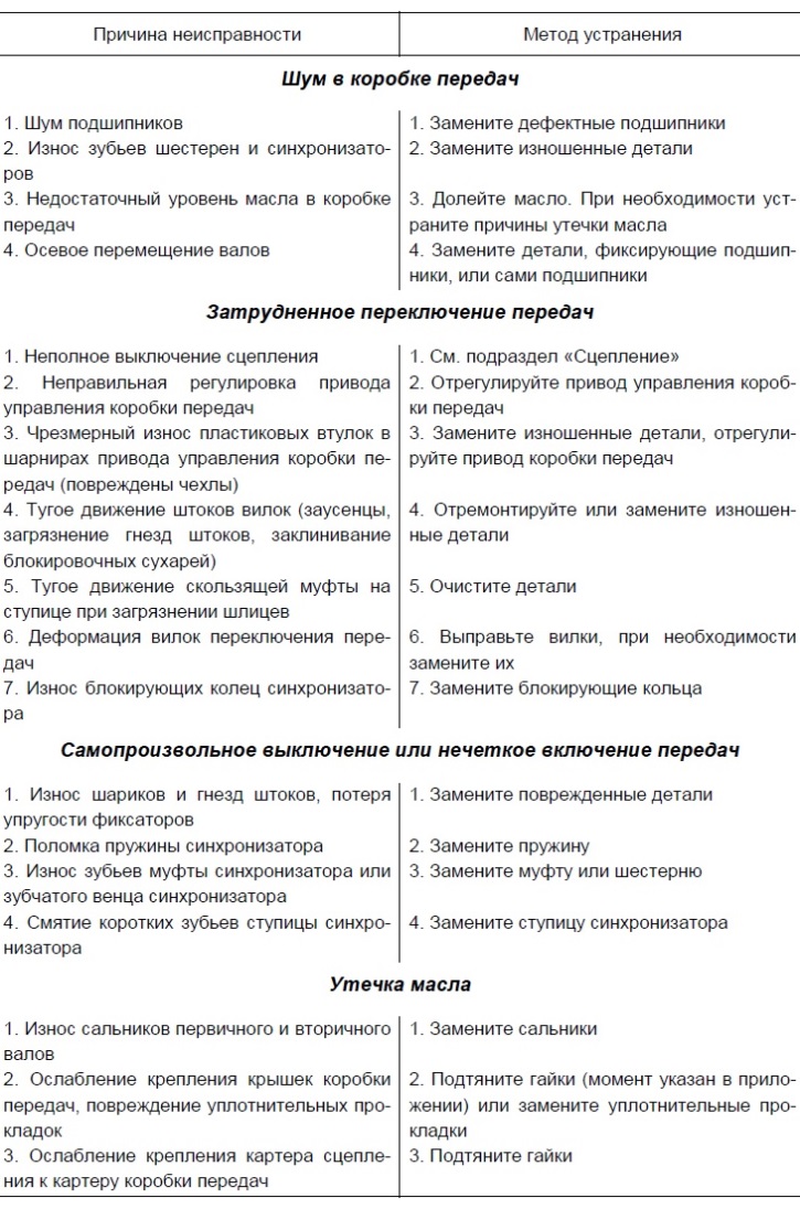 Основной комплект инструментов