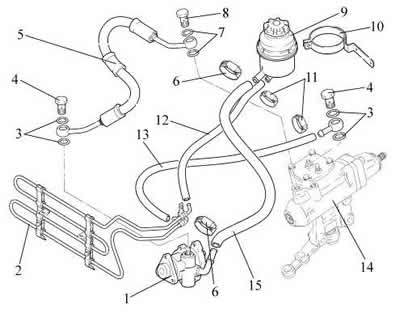 Рис. 5-3. Система гидроусилителя рулевого управления: