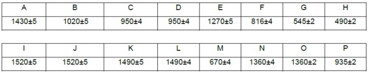 Фиг. 8-135. Размери на отворите и празнините на съединителните части на тялото.