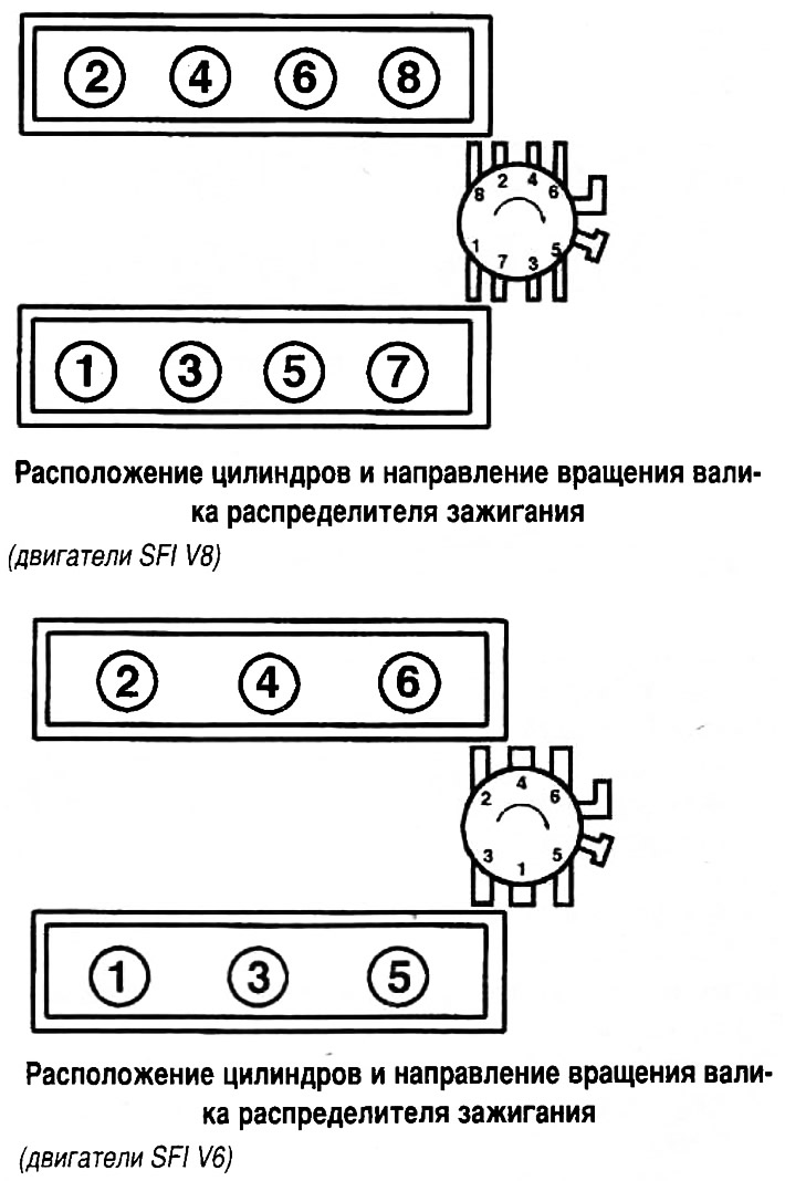 Схема расположения цилиндров на двигателе м 273