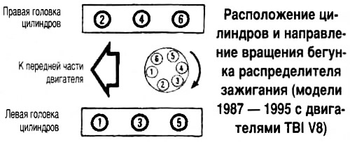 Расположение цилиндров двигателя д 15 б