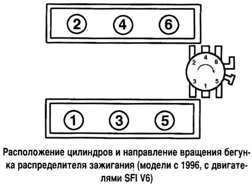 Схема расположения цилиндров на двигателе м 273