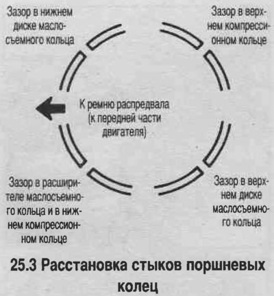 3. Расстаўце стыкі поршневых кольцаў у адпаведнасці са схемай (глядзіце фатаграфію).