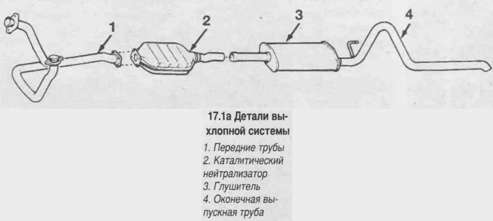 2. За да поддържате изпускателната система в добро състояние, периодично проверявайте състоянието…