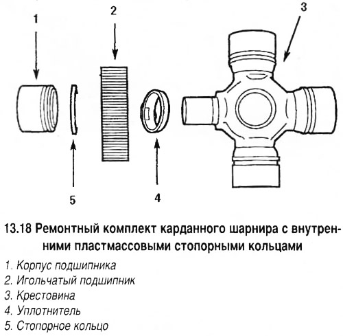 Как снять подшипник с крестовины